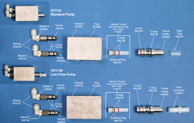 249506 Pi&egrave;ces d&eacute;tach&eacute;es de pompes &agrave; alimentation en poudre m&eacute;trique pour porte-gorge 2